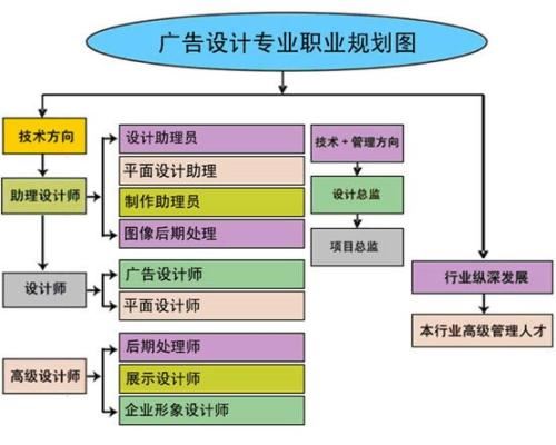 赤峰市图像精修PS专业培训班